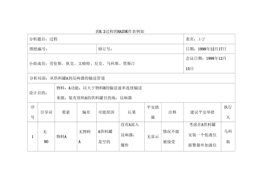 安全评价师考试.doc