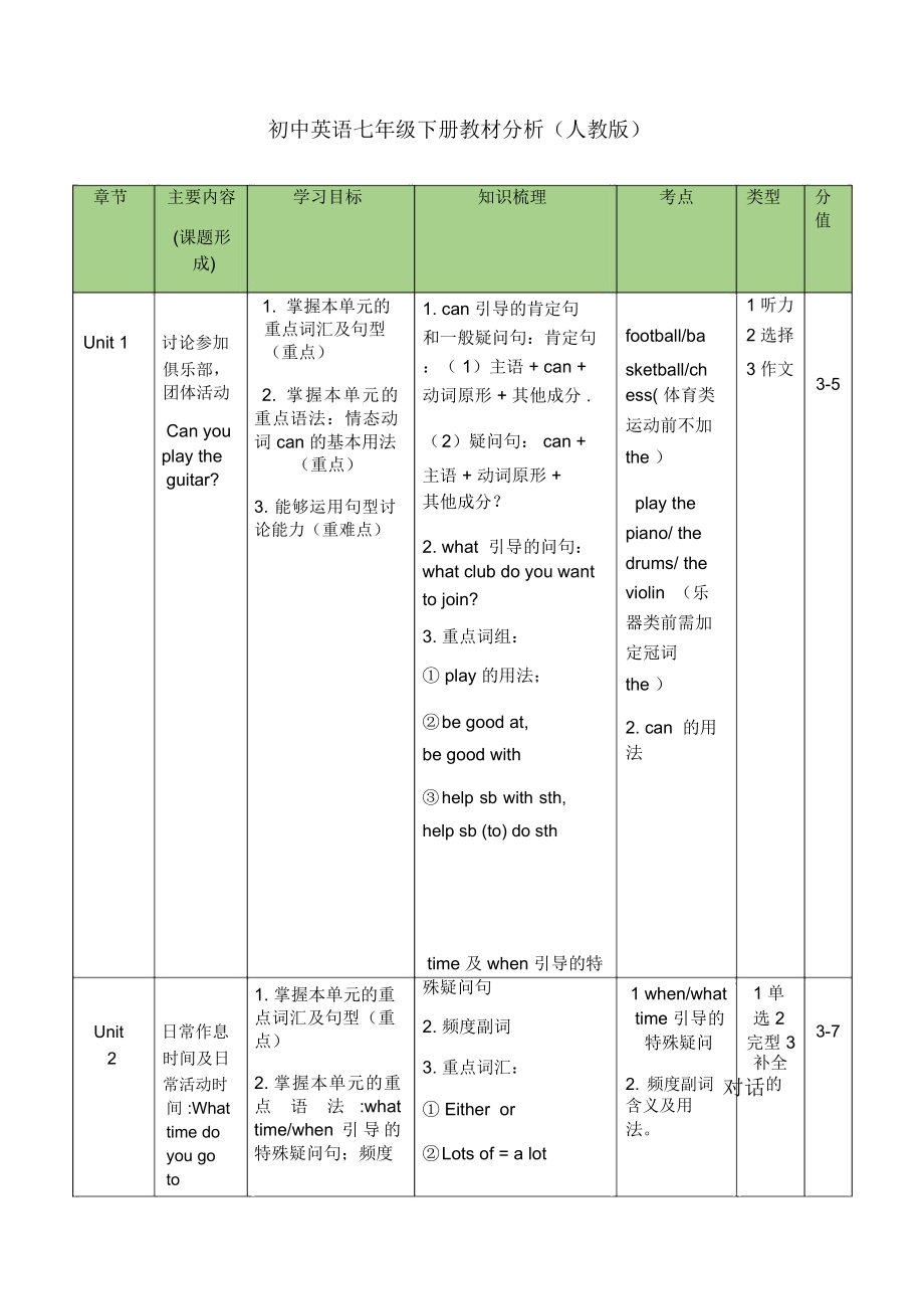 人教版_英语七年级下册教材分析.doc