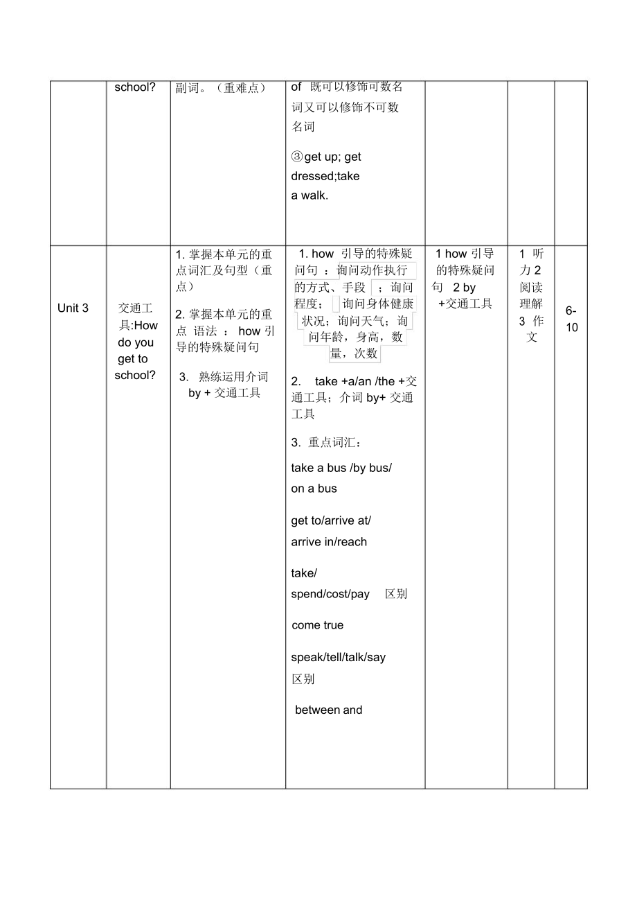 人教版_英语七年级下册教材分析.doc