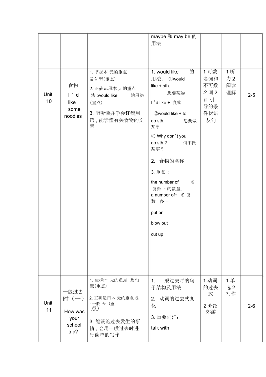 人教版_英语七年级下册教材分析.doc