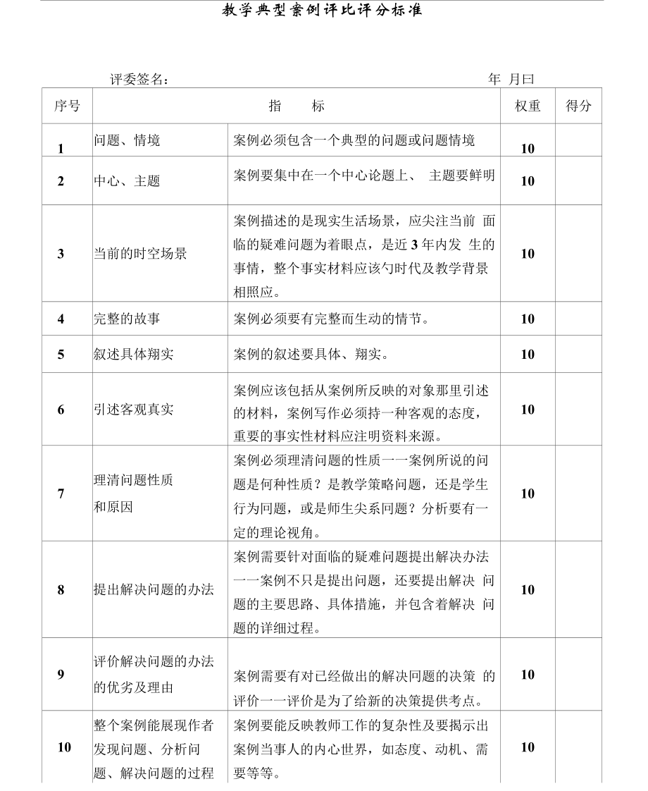 XX学校典型案例评比实施方案.doc