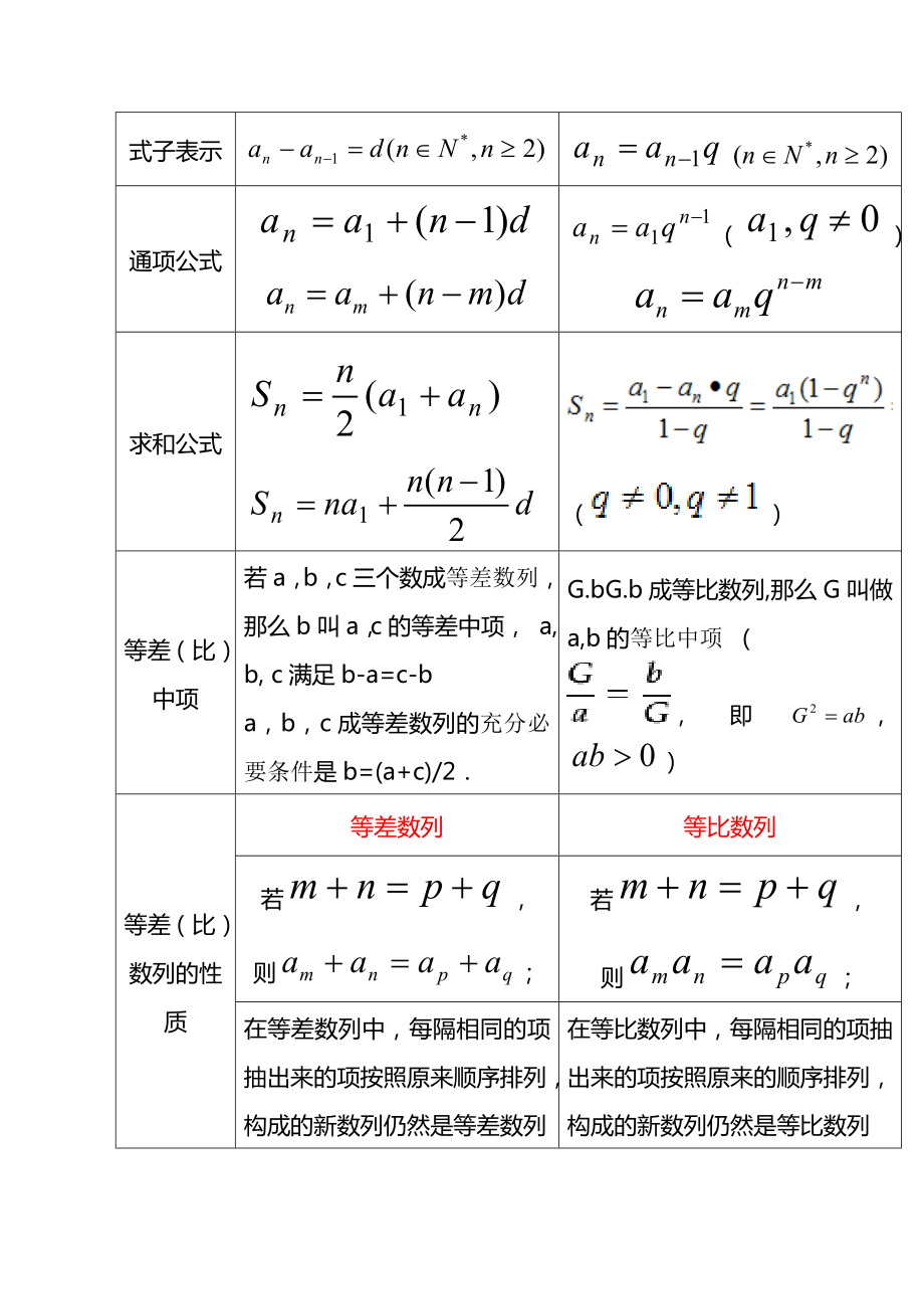 高中数学数列知识点.doc