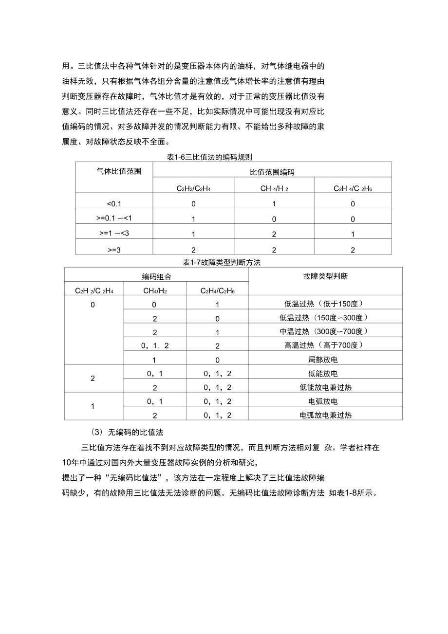 变压器油中溶解气体分析的原理方法.doc