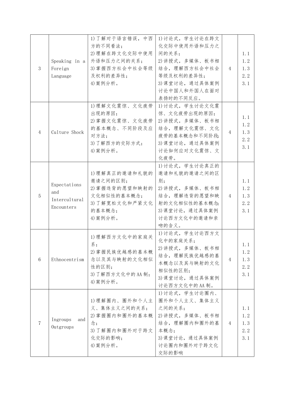 修订版《跨文化交际》教学大纲.doc