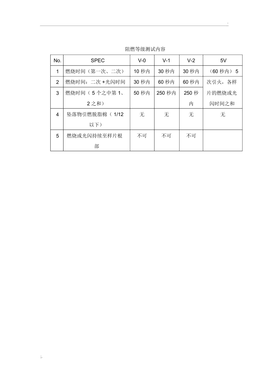 UL94阻燃测试方法.doc