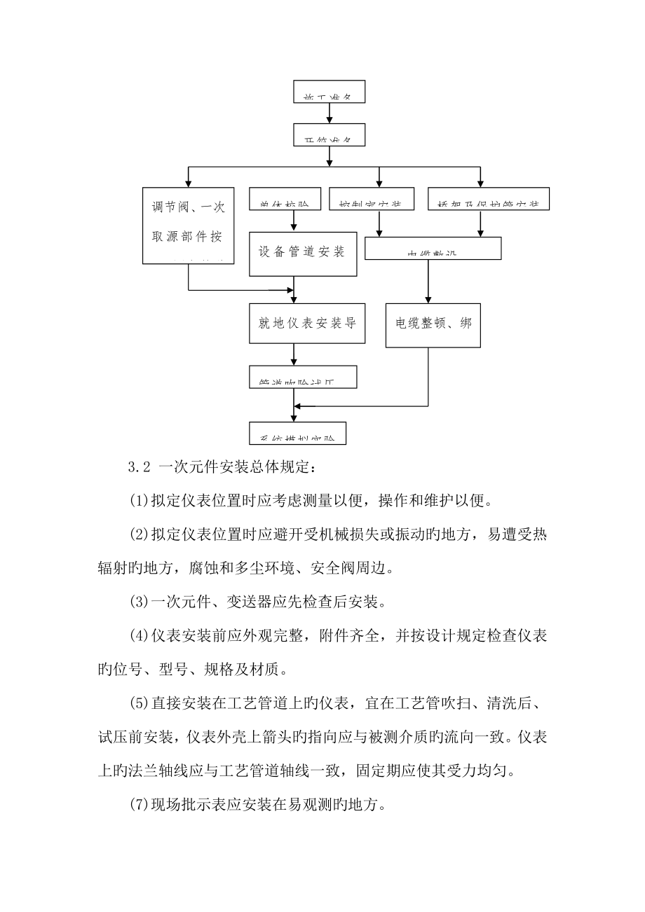 自动化系统综合施工专题方案.doc