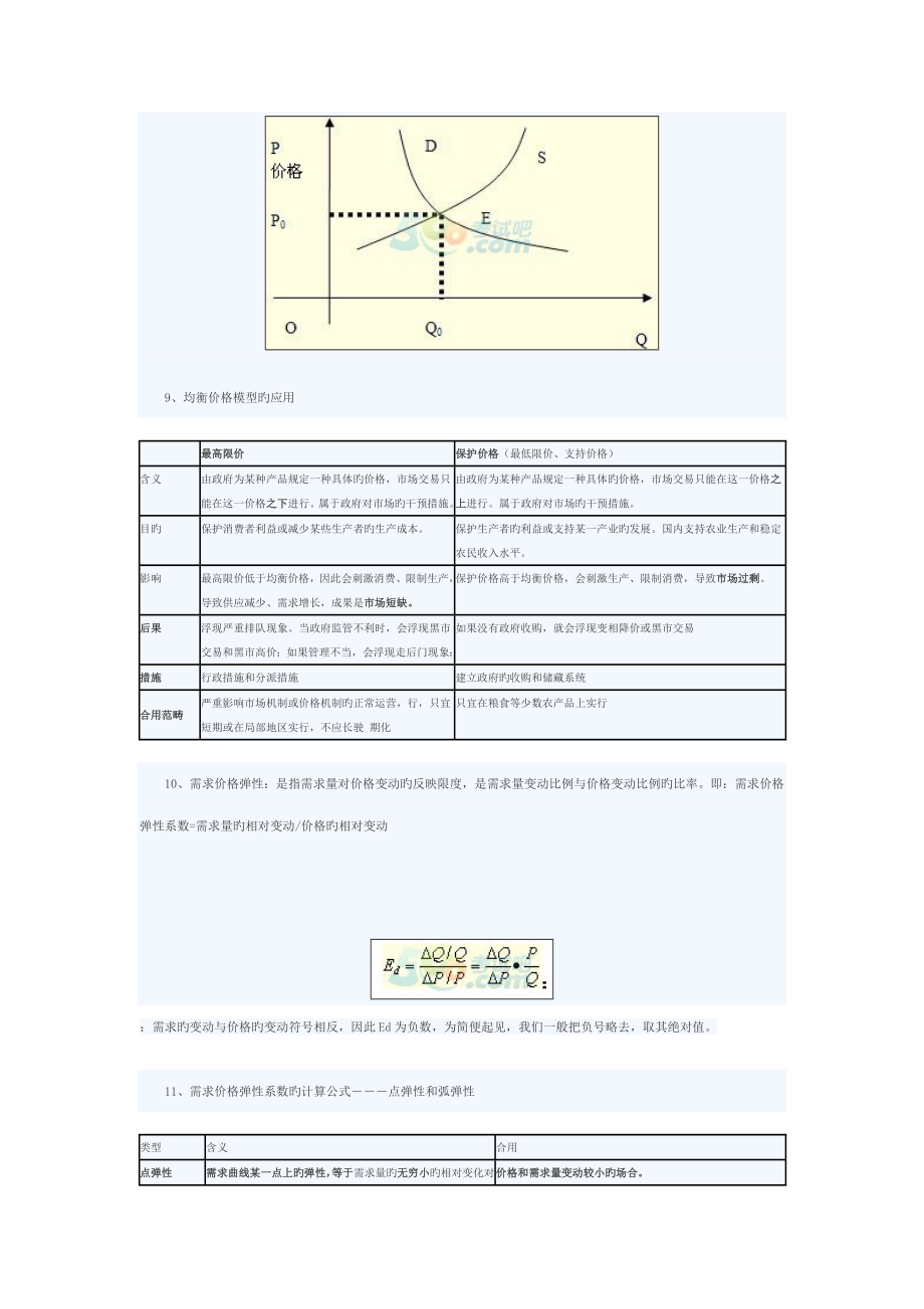 2022年经济学基础知识点精讲.doc