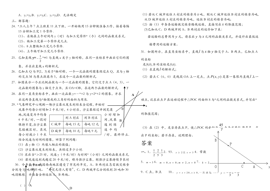 一次函数经典题型+习题精华含答案.doc