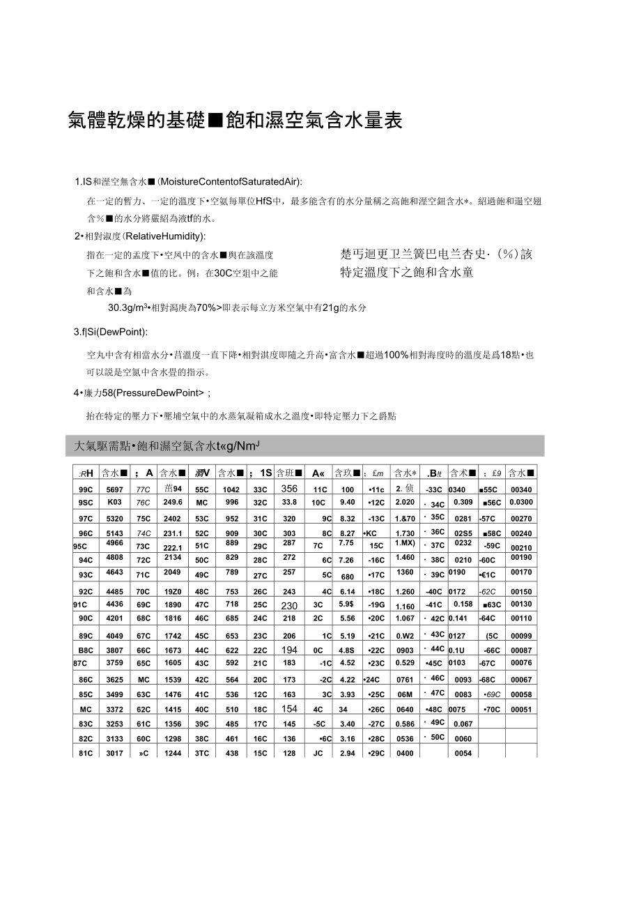 空气含水量表.doc