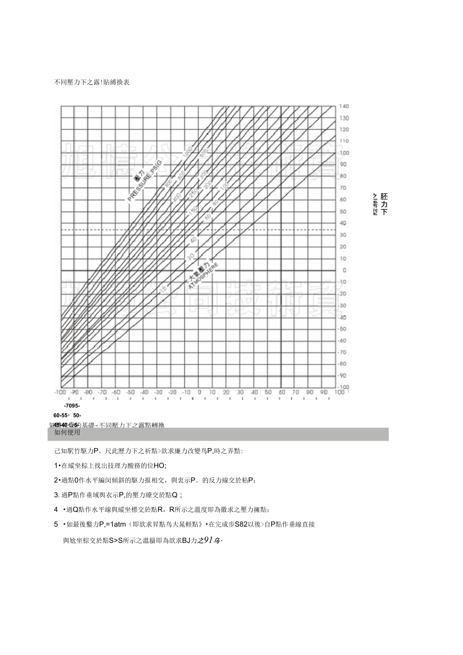 空气含水量表.doc