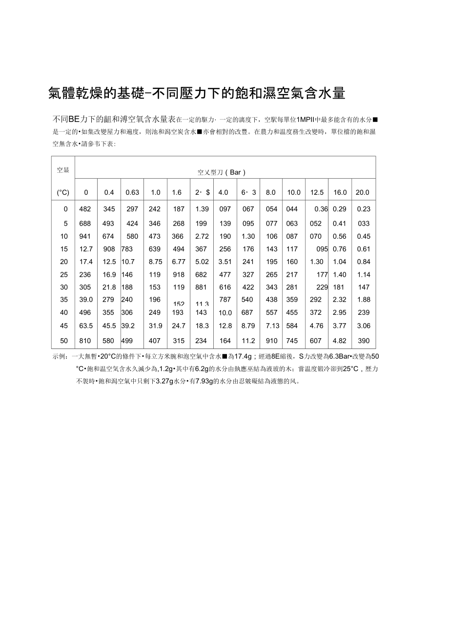 空气含水量表.doc