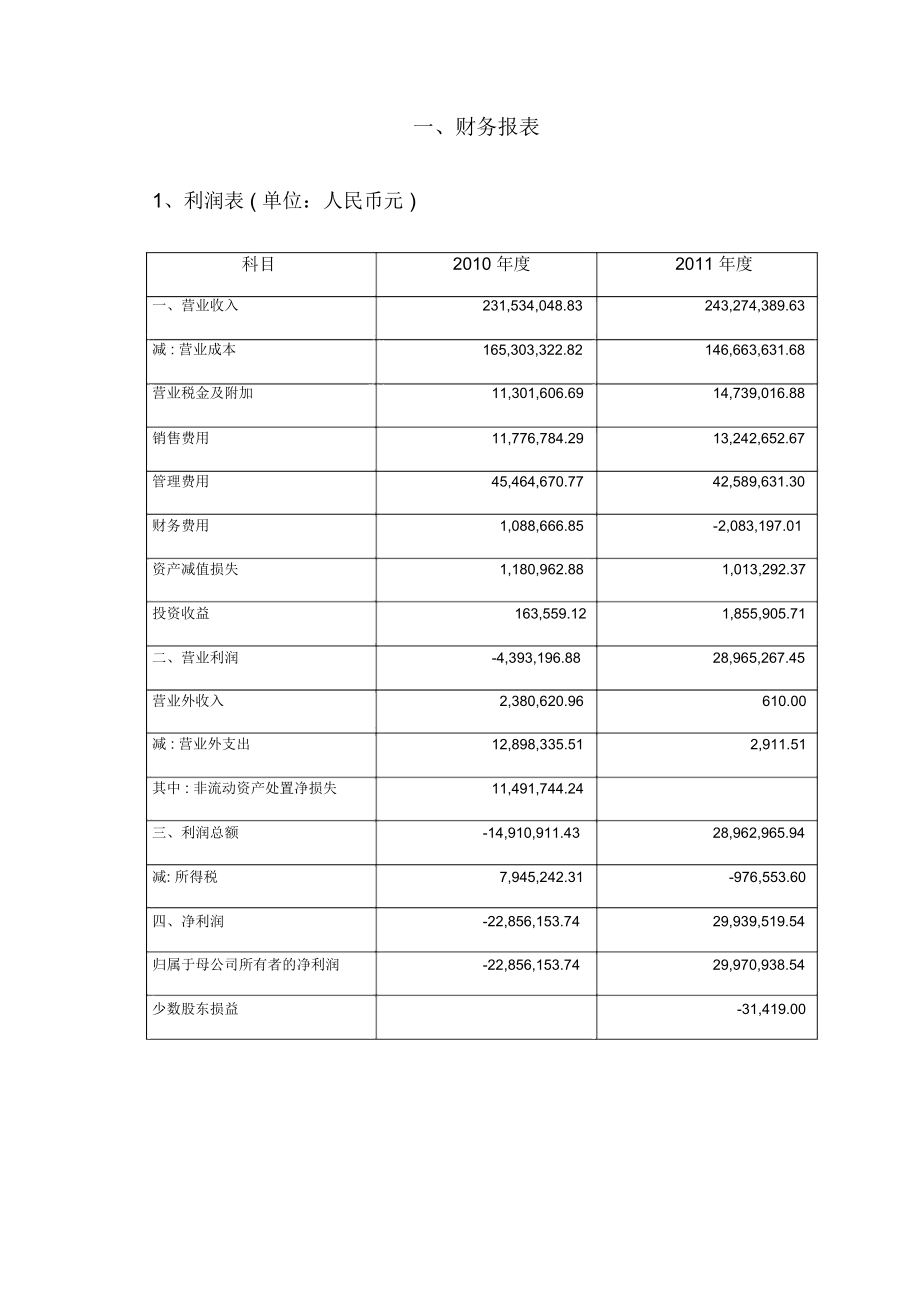 纳税检查之报表审查教学教材.doc