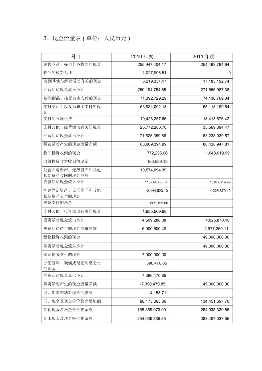 纳税检查之报表审查教学教材.doc