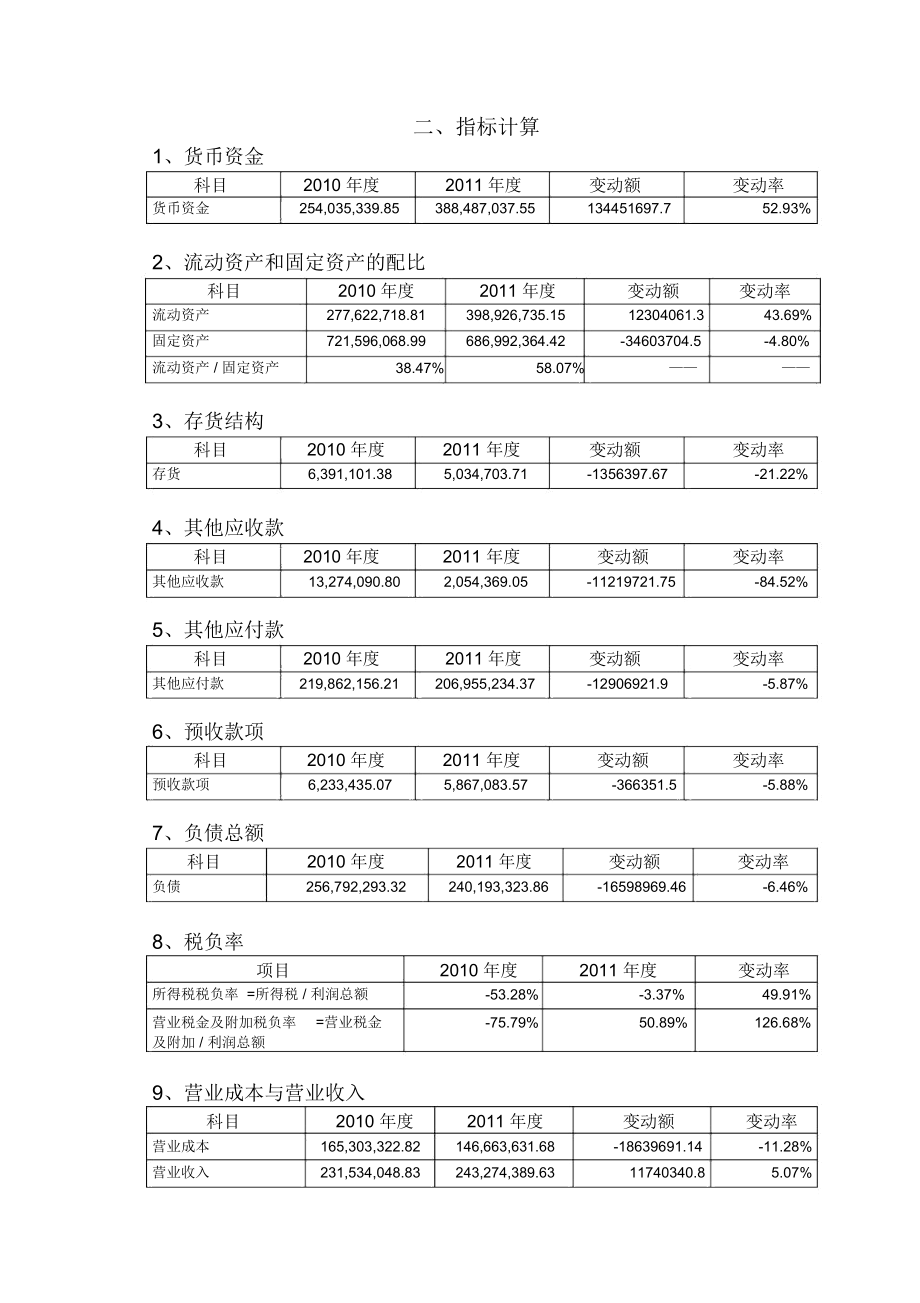 纳税检查之报表审查教学教材.doc