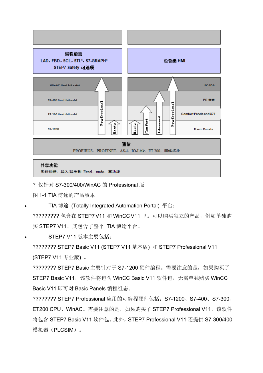 TIA博途软件STEPV编程指南.doc