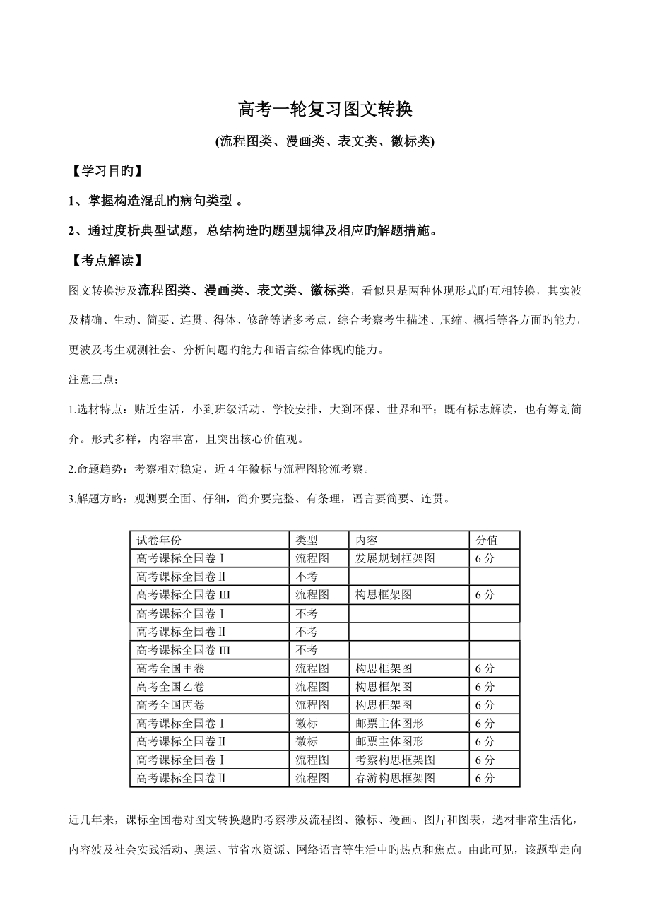 图文转换之标准流程图教师版.doc