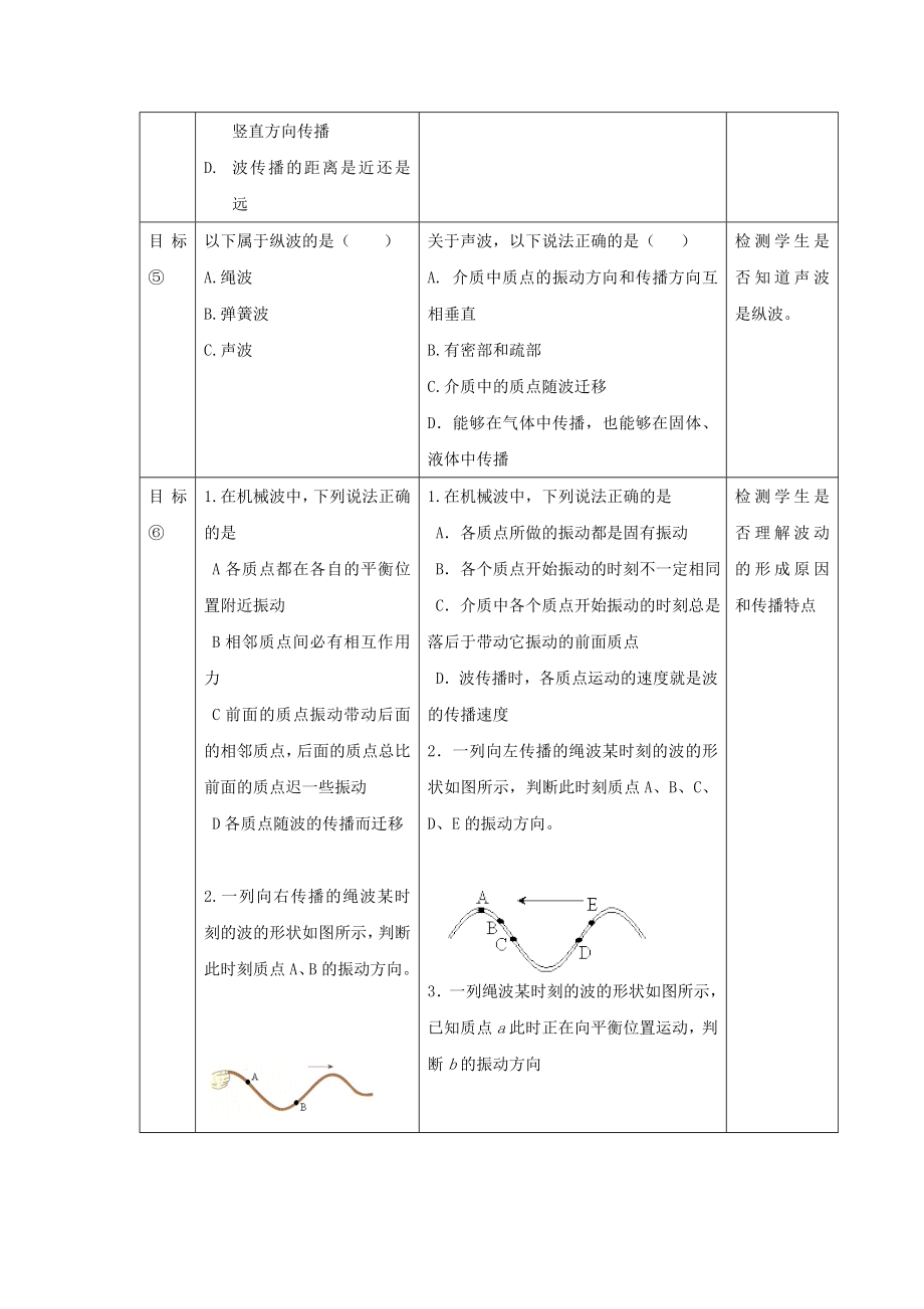 基于学习目标的评价设计.doc