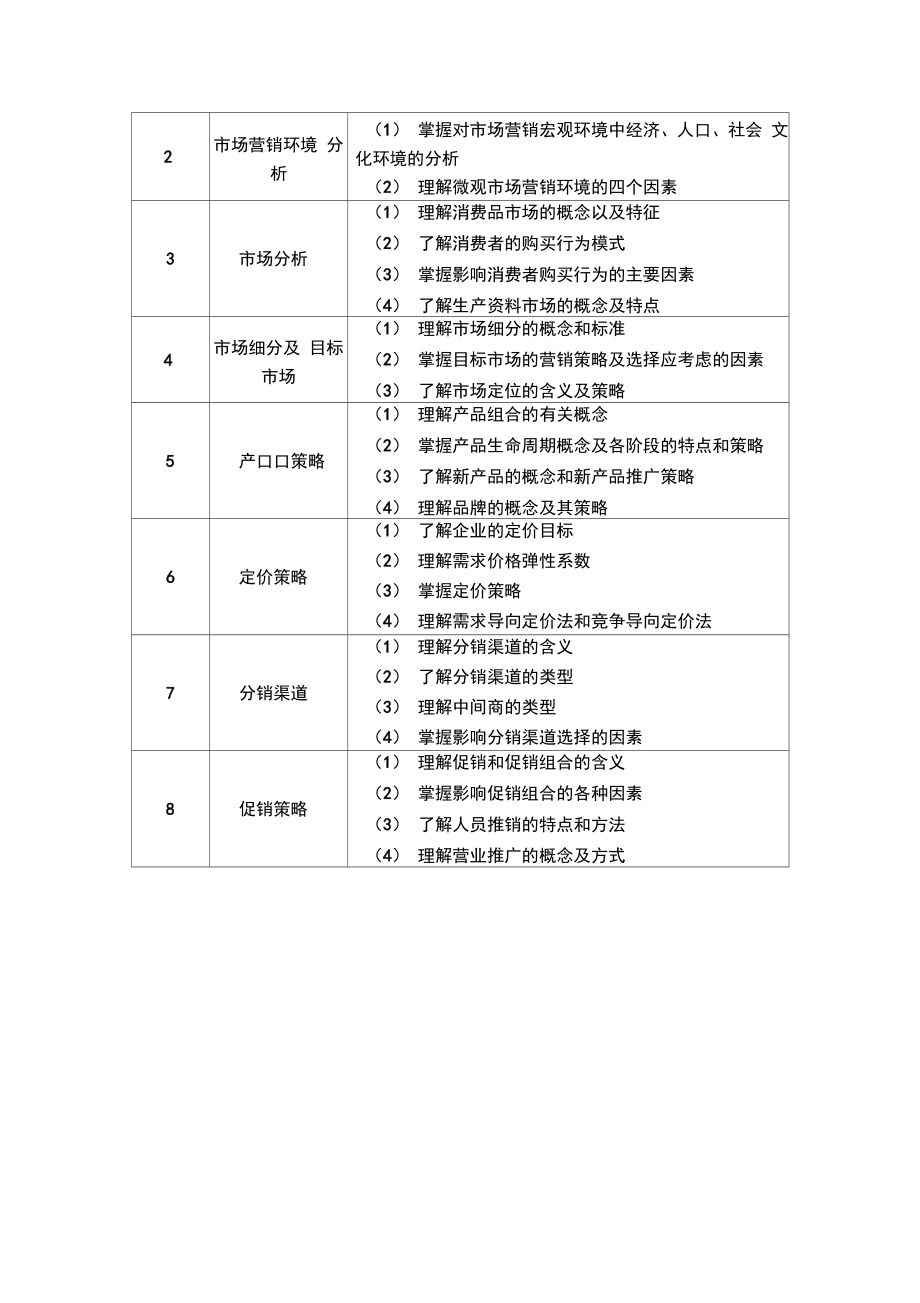 浙江高校招生职业技能考试大纲.doc