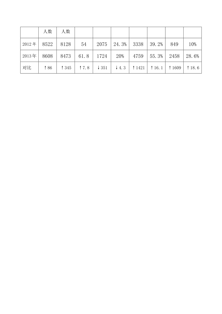 小学英语成绩分析表.doc