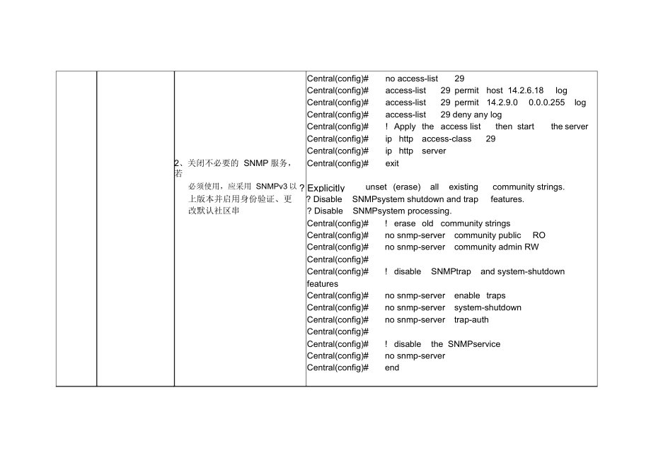 cisco网络设备安全加固手册.doc