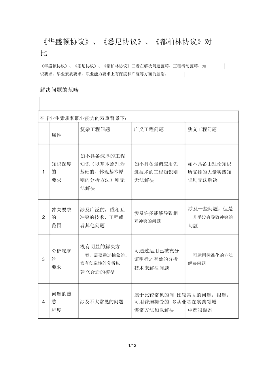 《华盛顿协议》、《悉尼协议》、《都柏林协议》对比.doc