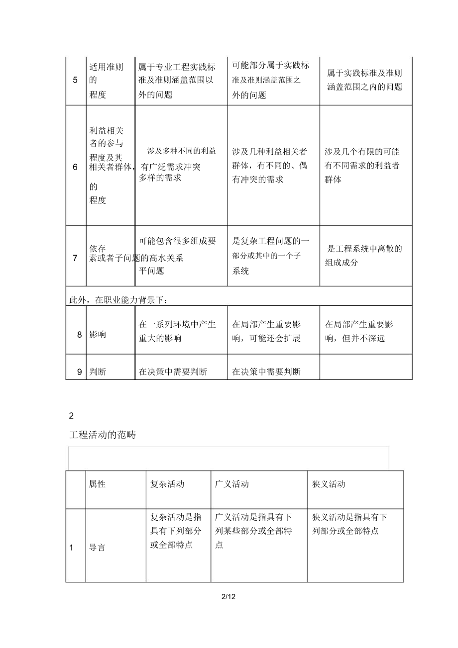 《华盛顿协议》、《悉尼协议》、《都柏林协议》对比.doc