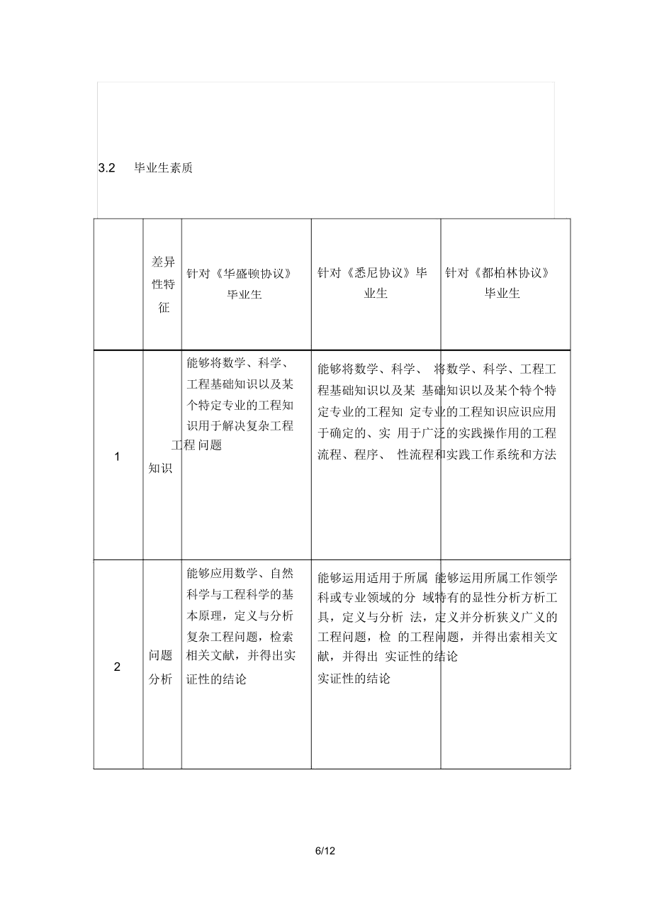 《华盛顿协议》、《悉尼协议》、《都柏林协议》对比.doc