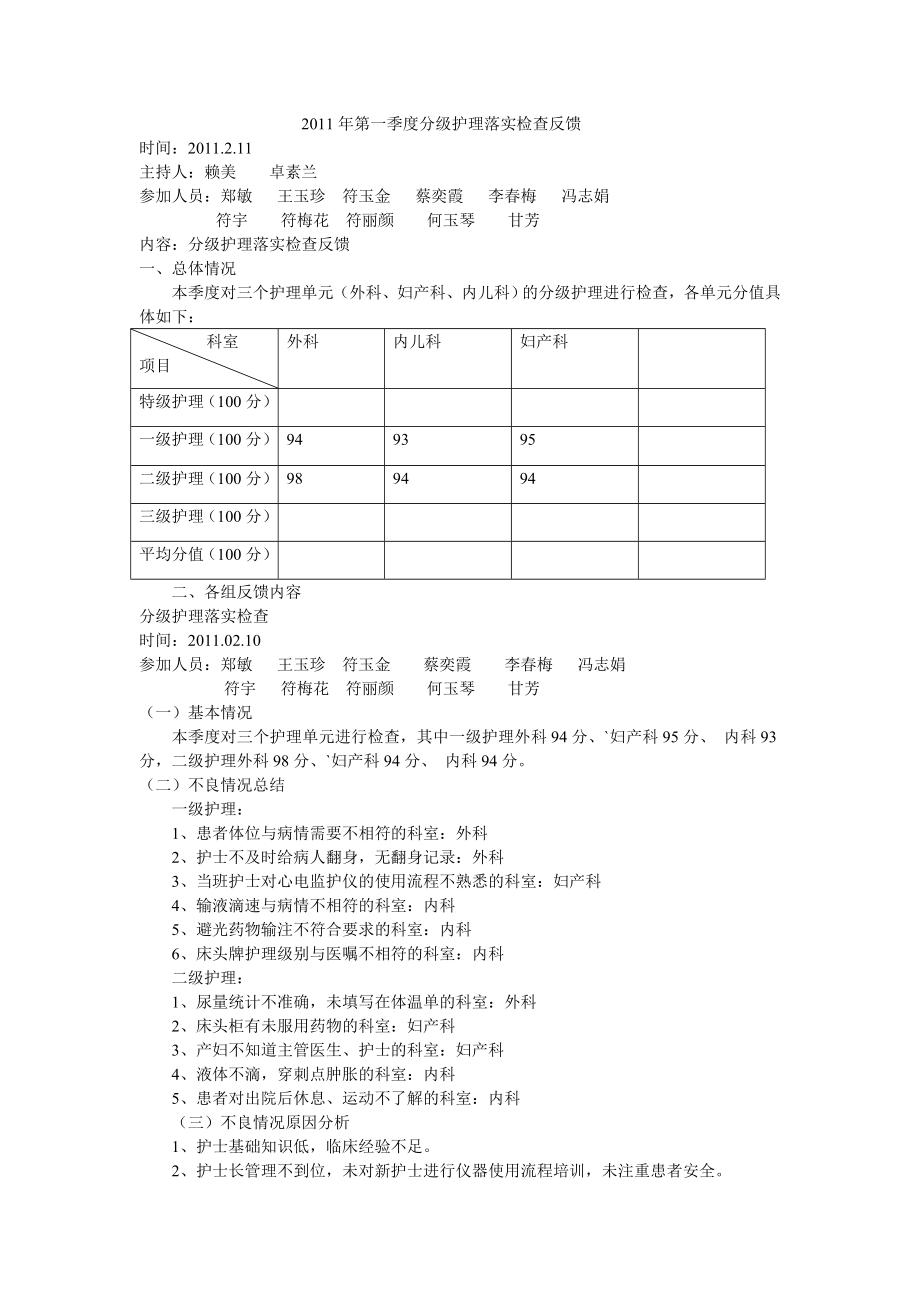 分级护理落实检查反馈7页word文档.doc