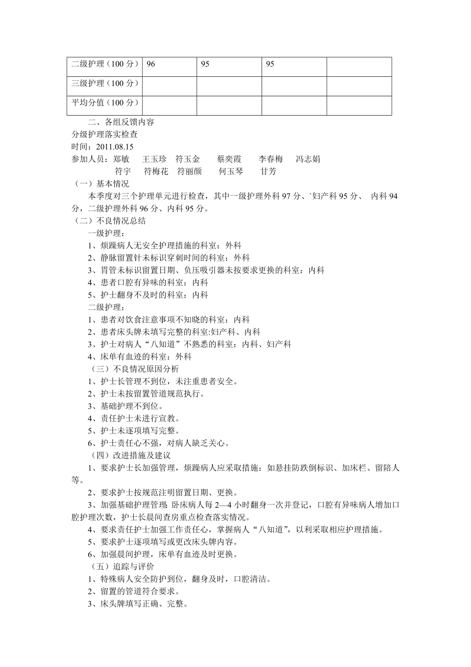 分级护理落实检查反馈7页word文档.doc