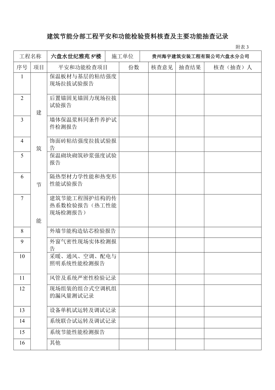 全套保温竣工资料(47页).doc