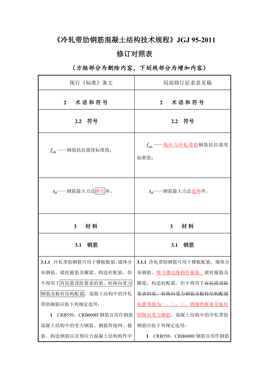 冷轧带肋钢筋混凝土结构技术规程（征求意见稿）.doc