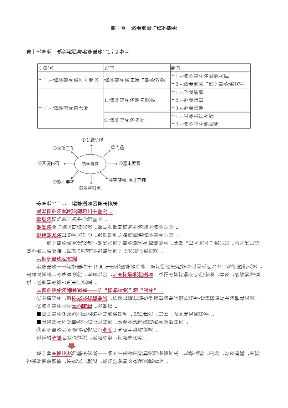 执业药师考试药学综合知识与技能第一章执业药师与药学服务.doc