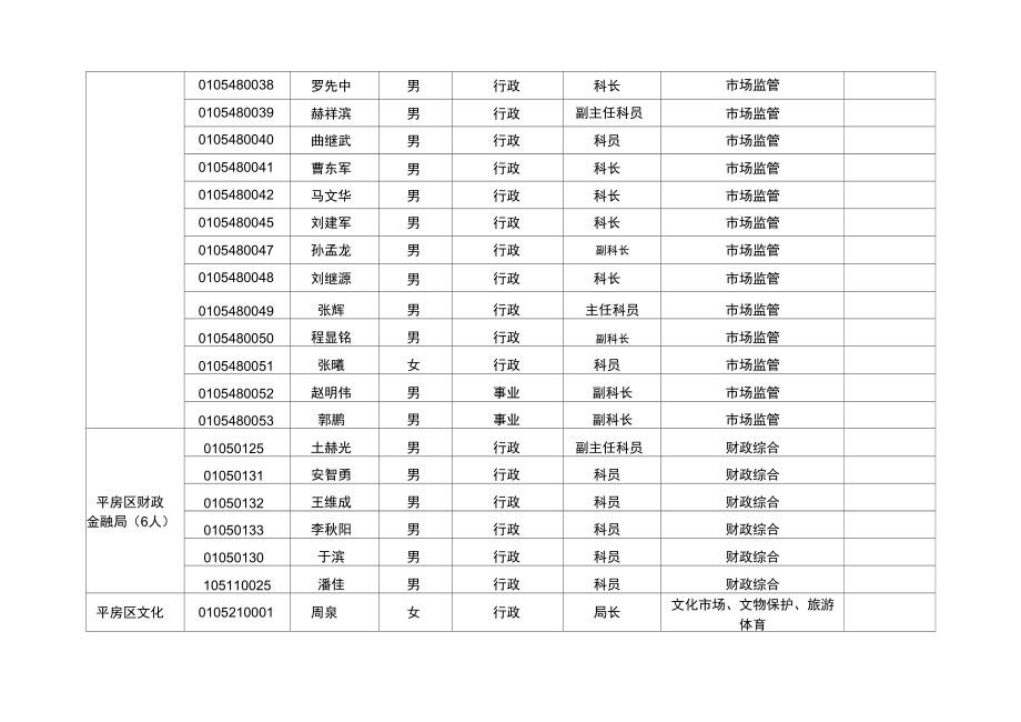 行政执法人员统计表.doc