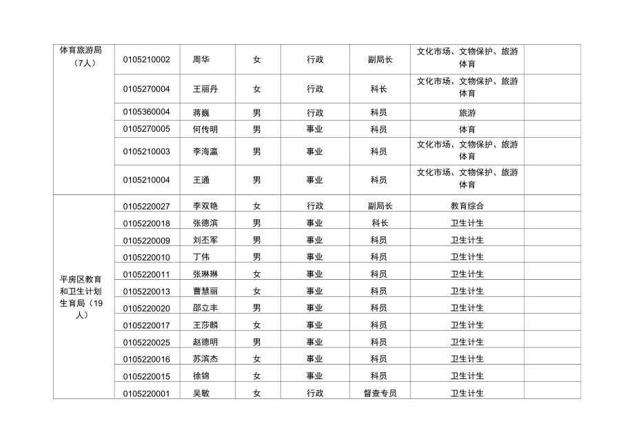 行政执法人员统计表.doc