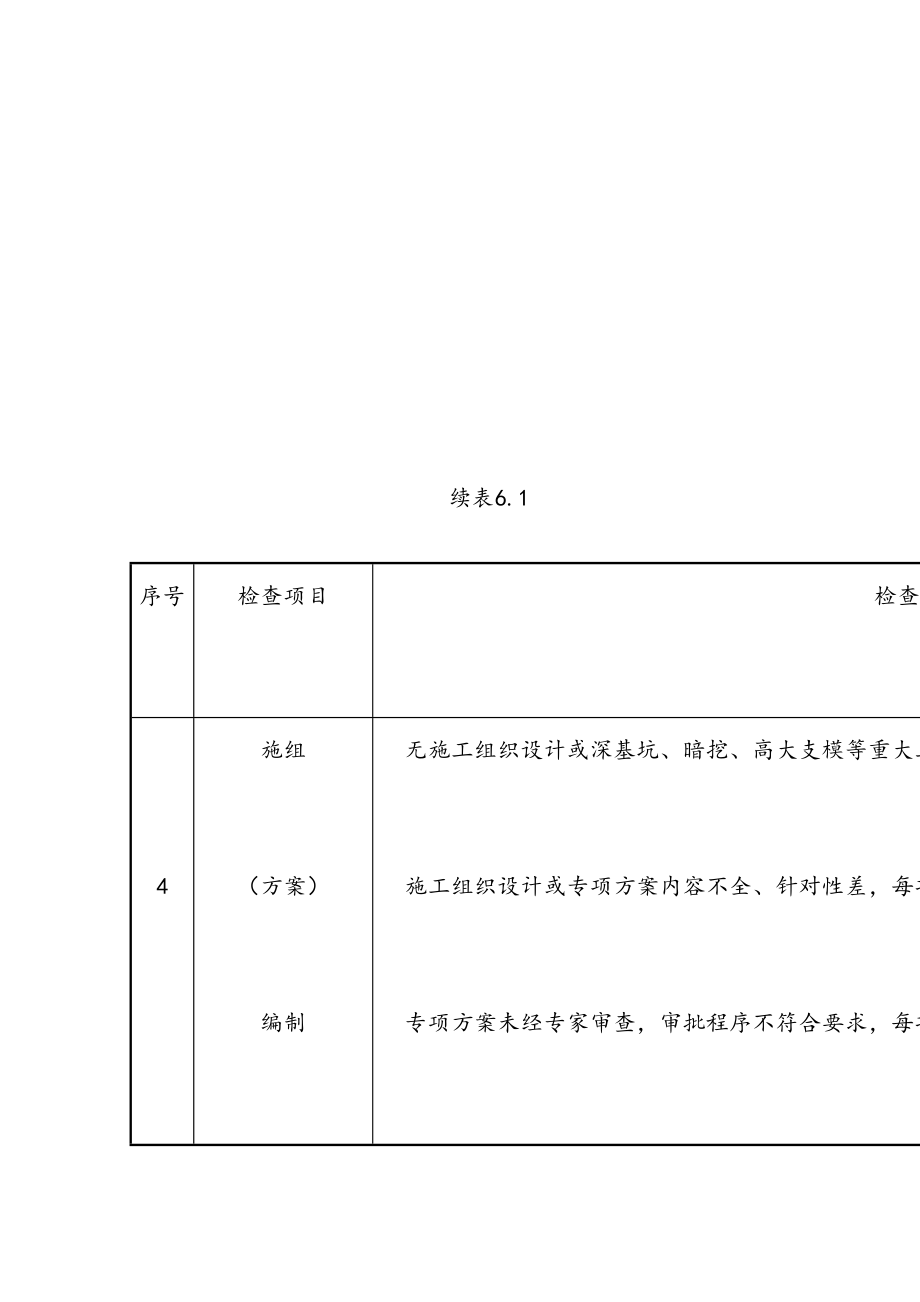 《城市轨道交通工程质量安全检查指南(试行)》附表6.1质量管理检查评分表.doc