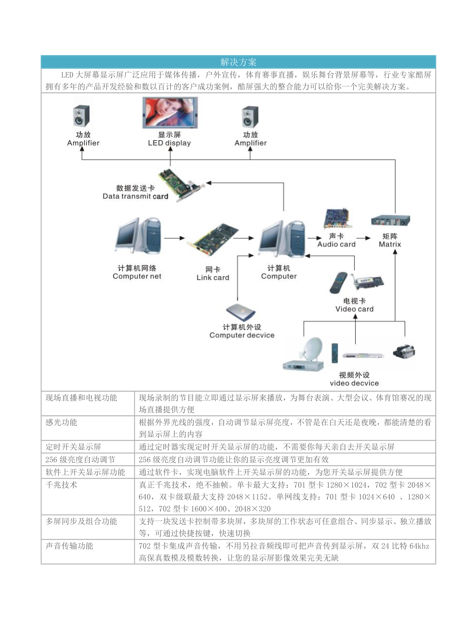 LED显示屏产品相关介绍.doc