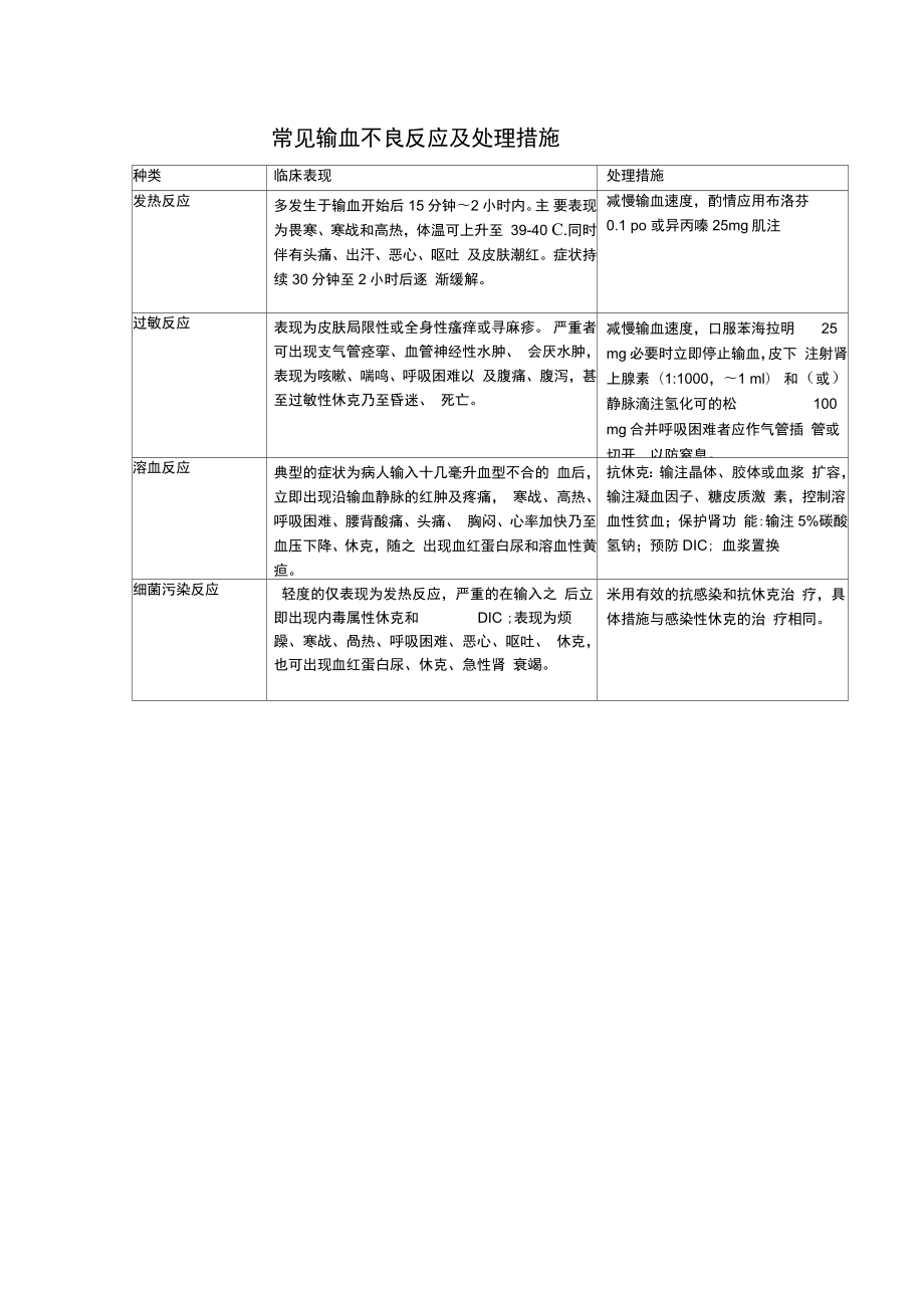 内分泌科应急处理预案.doc