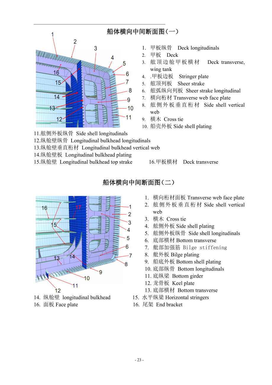 船体名称.doc