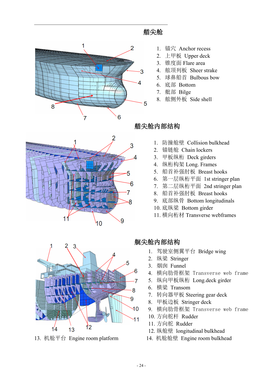 船体名称.doc