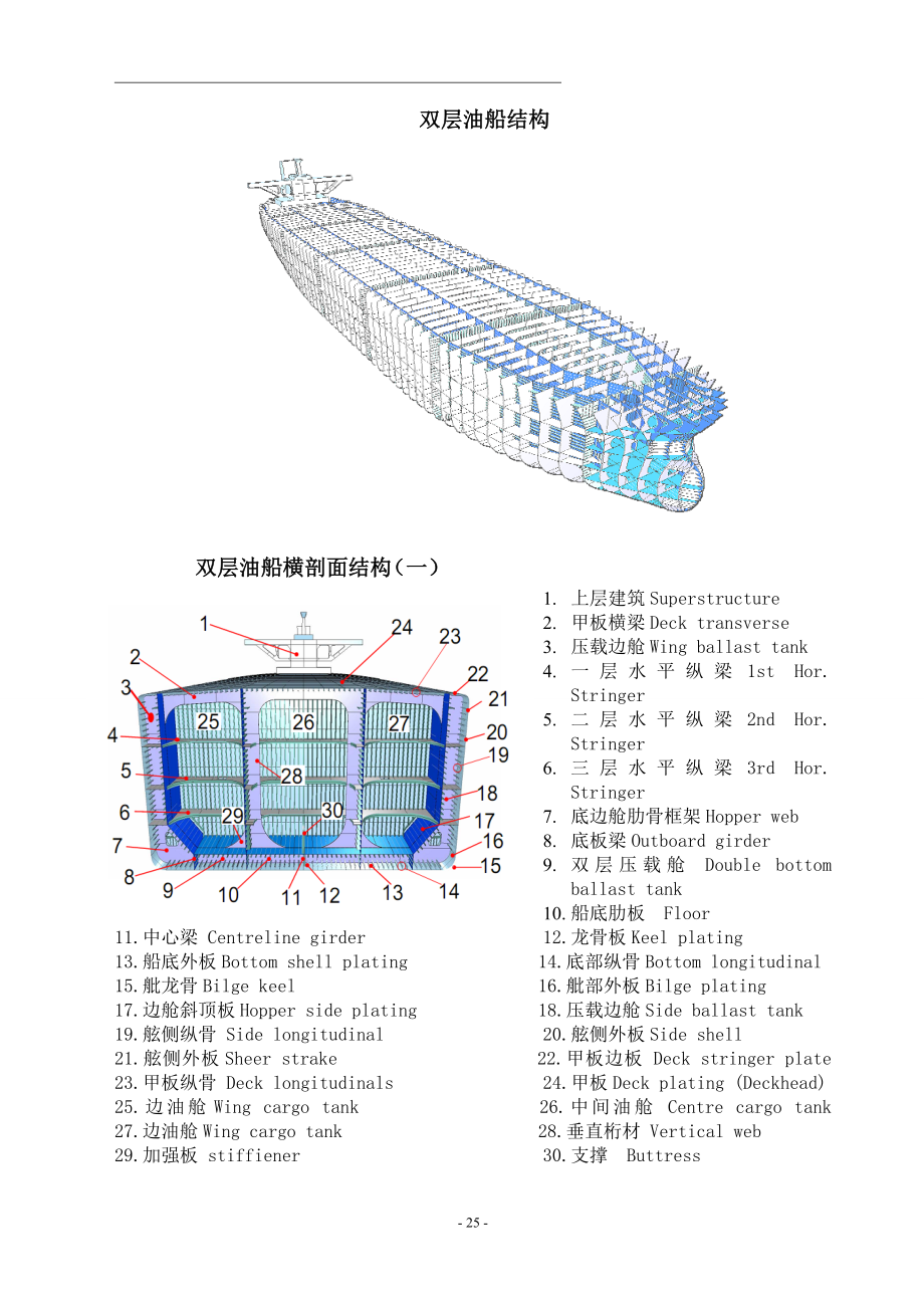 船体名称.doc