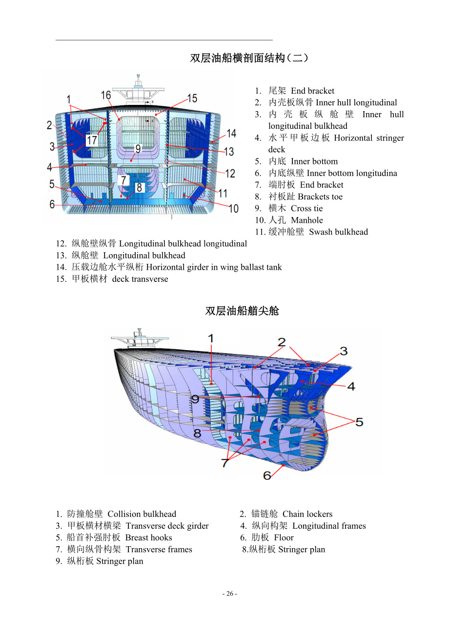 船体名称.doc