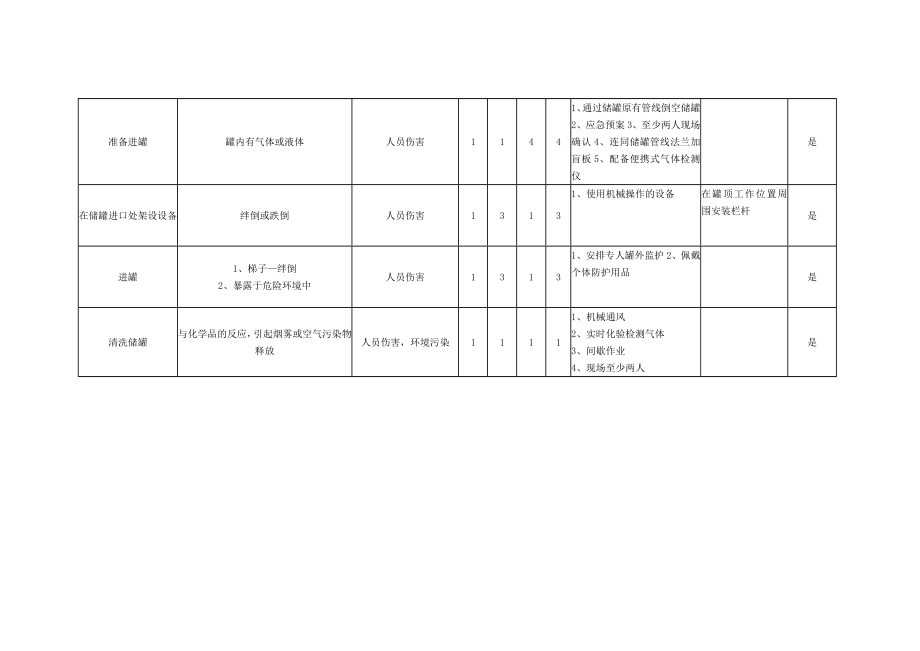 工作前安全分析表范例.doc