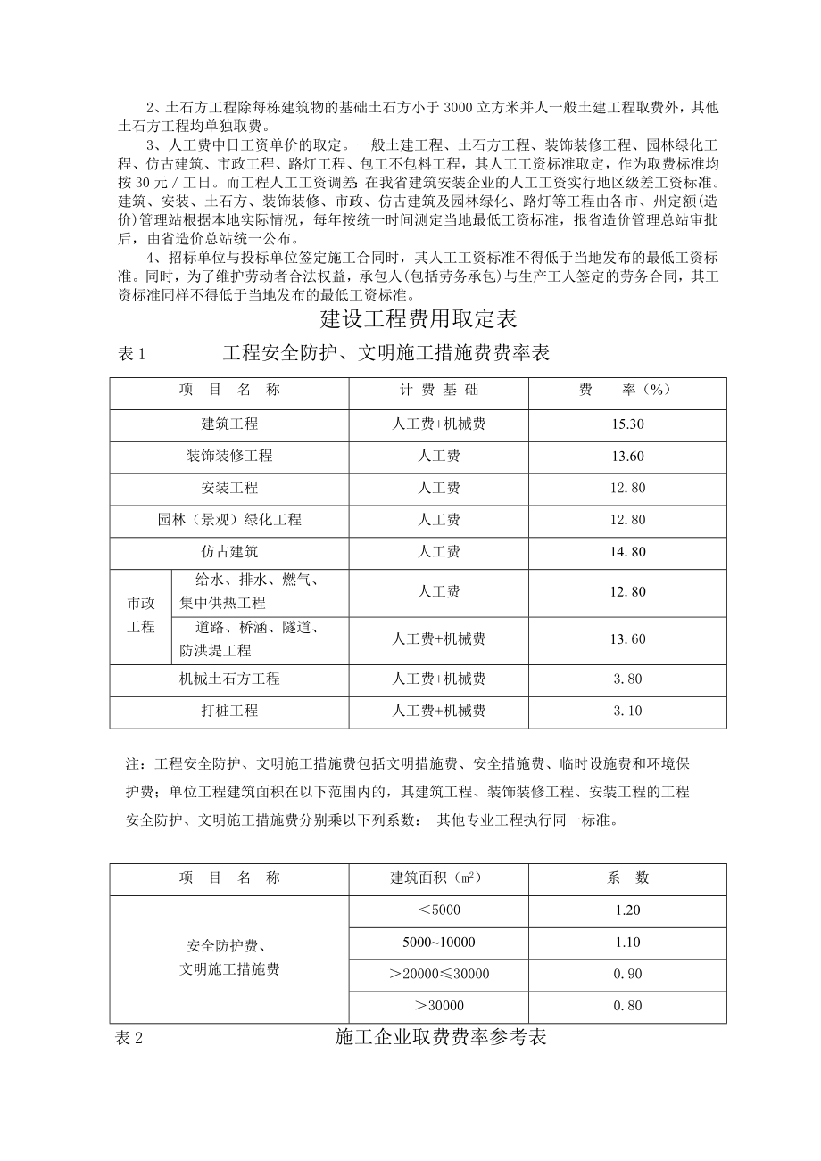 工程费用组成.doc