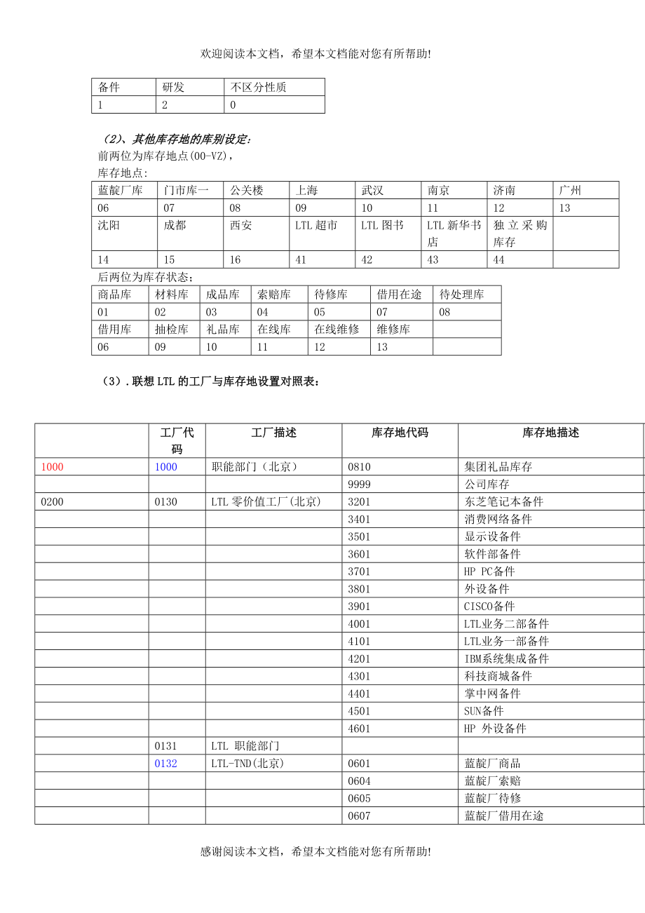 ERP库存管理培训教材.doc