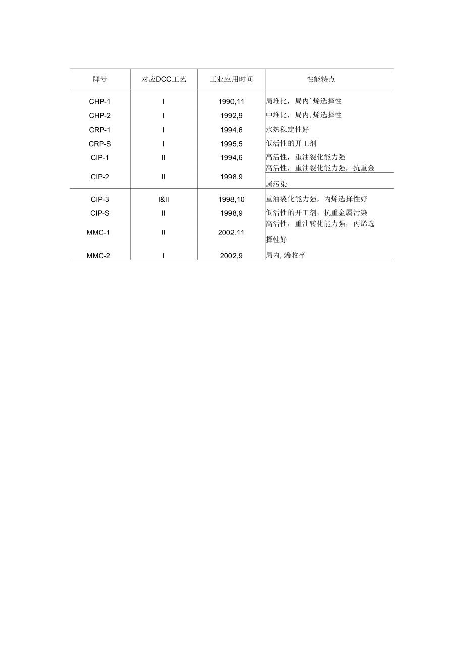 催化裂解工艺技术.doc