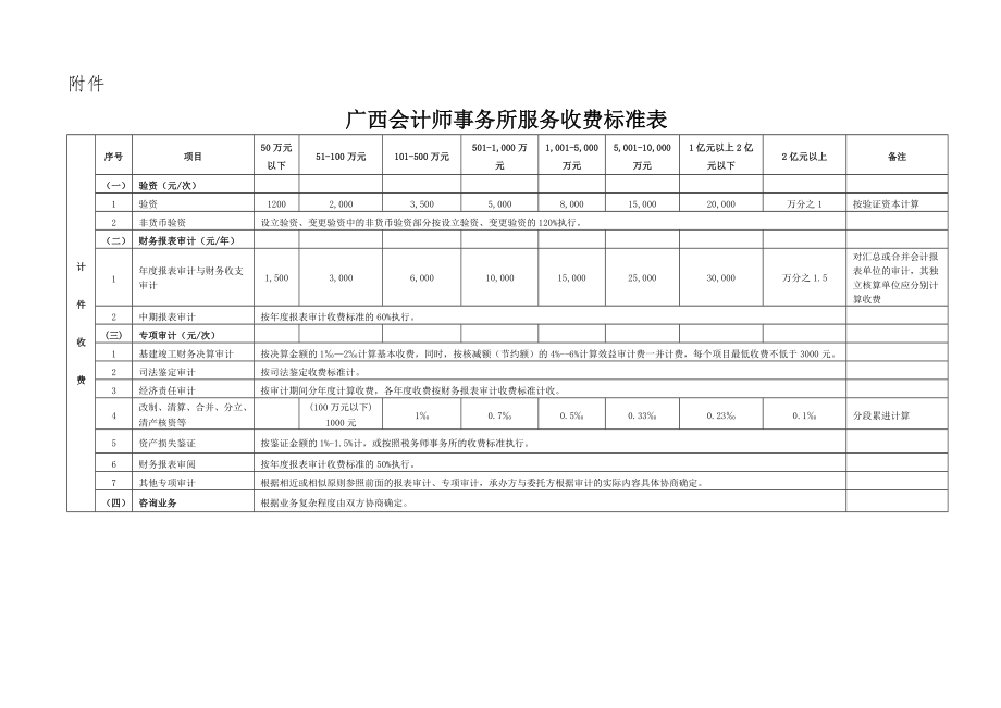 会计师事务所收费标准表（Word）.doc