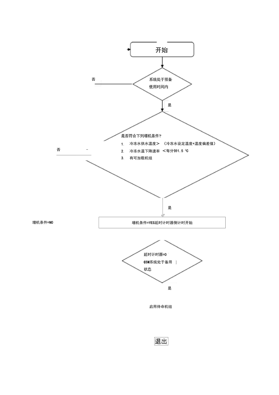 冷机群控控制逻辑说明.doc