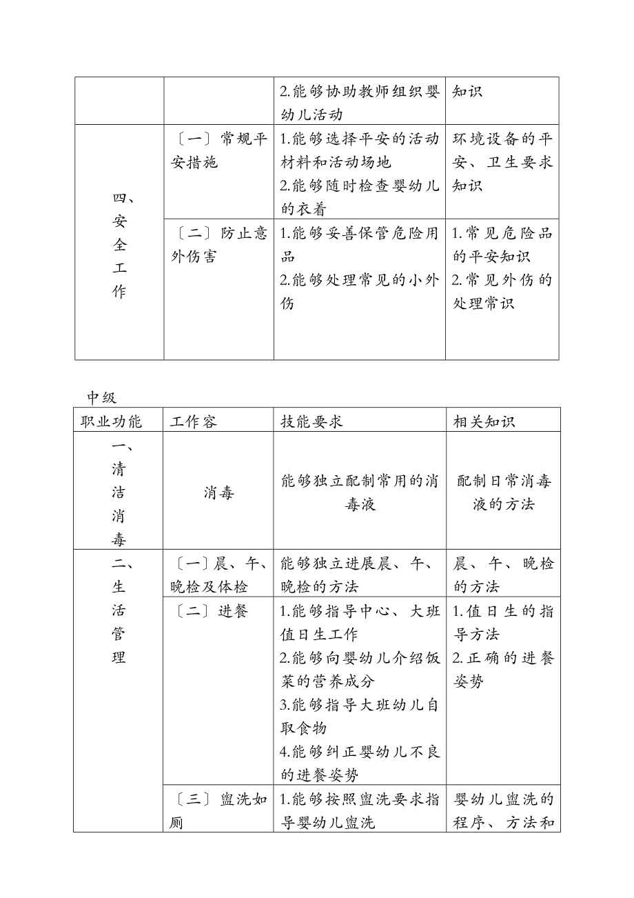 保育员国家职业技能标准修订.doc