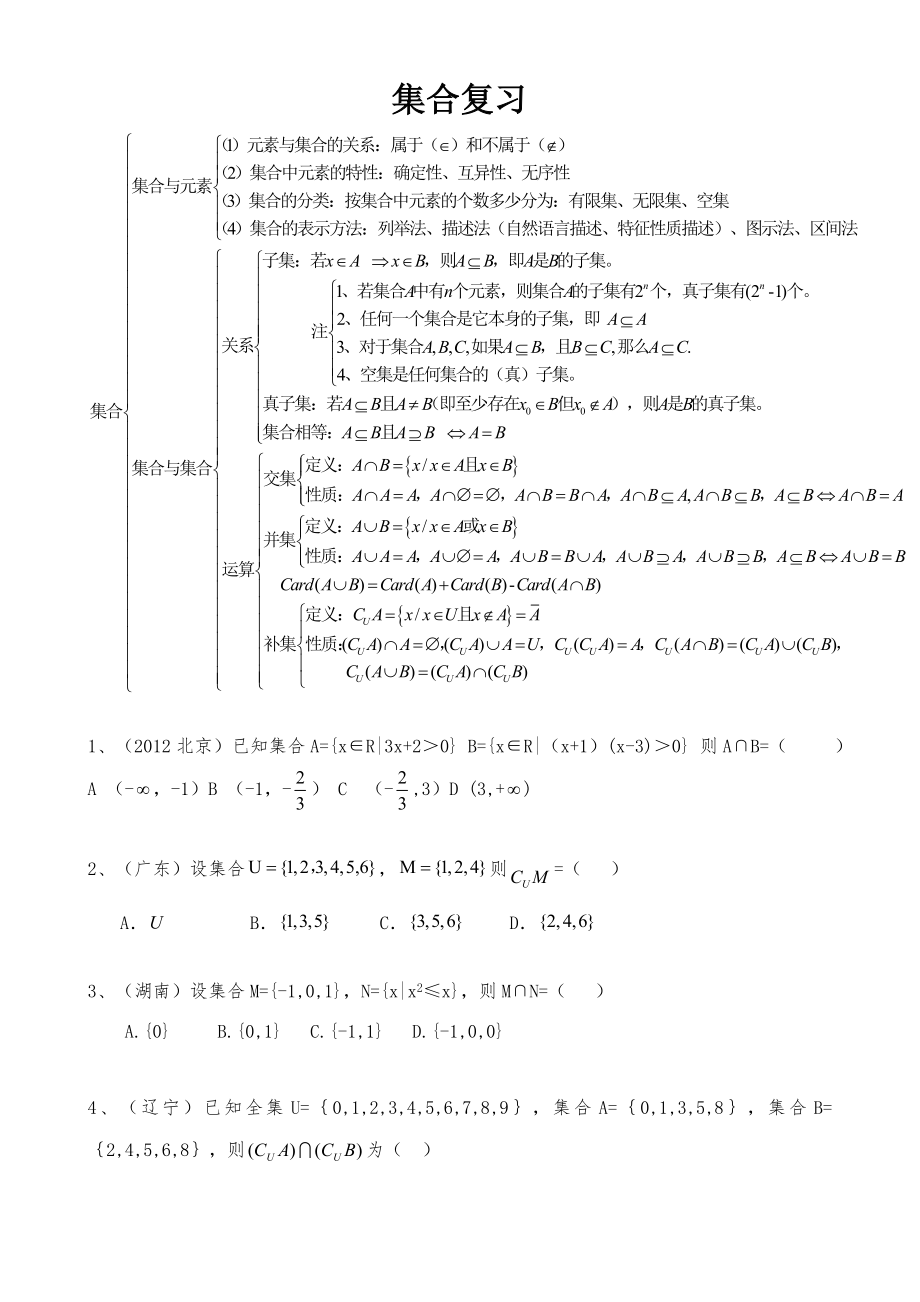 集合知识点总结及习题2.doc