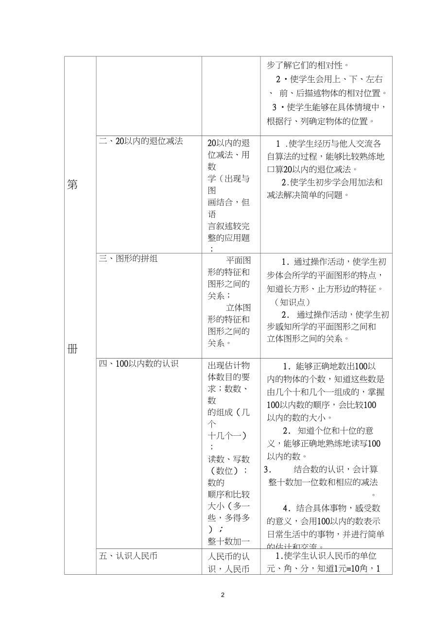 小学数学112册双向细目表知识点.doc